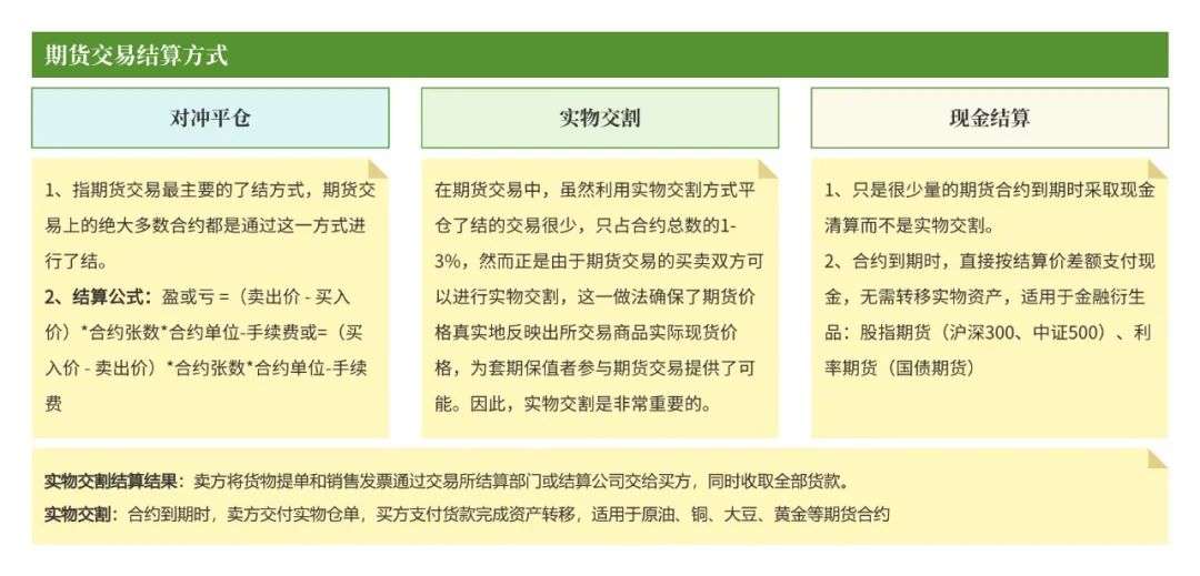 恒生大佬写的就是牛逼：「期货交易」的支付清结算；太通透了，这不得多赚1个小目标！