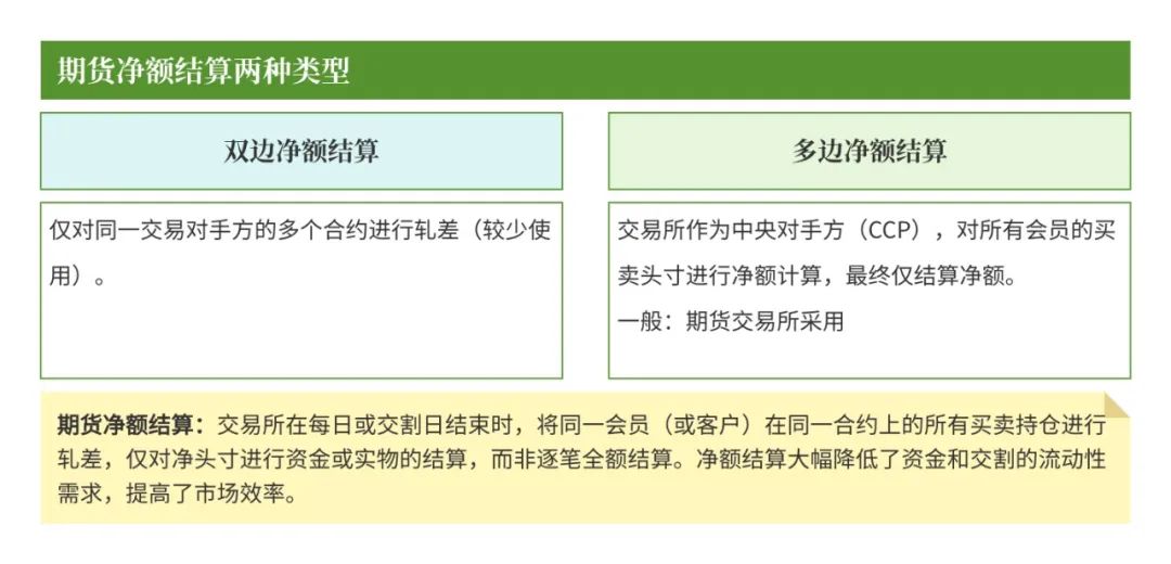 恒生大佬写的就是牛逼：「期货交易」的支付清结算；太通透了，这不得多赚1个小目标！
