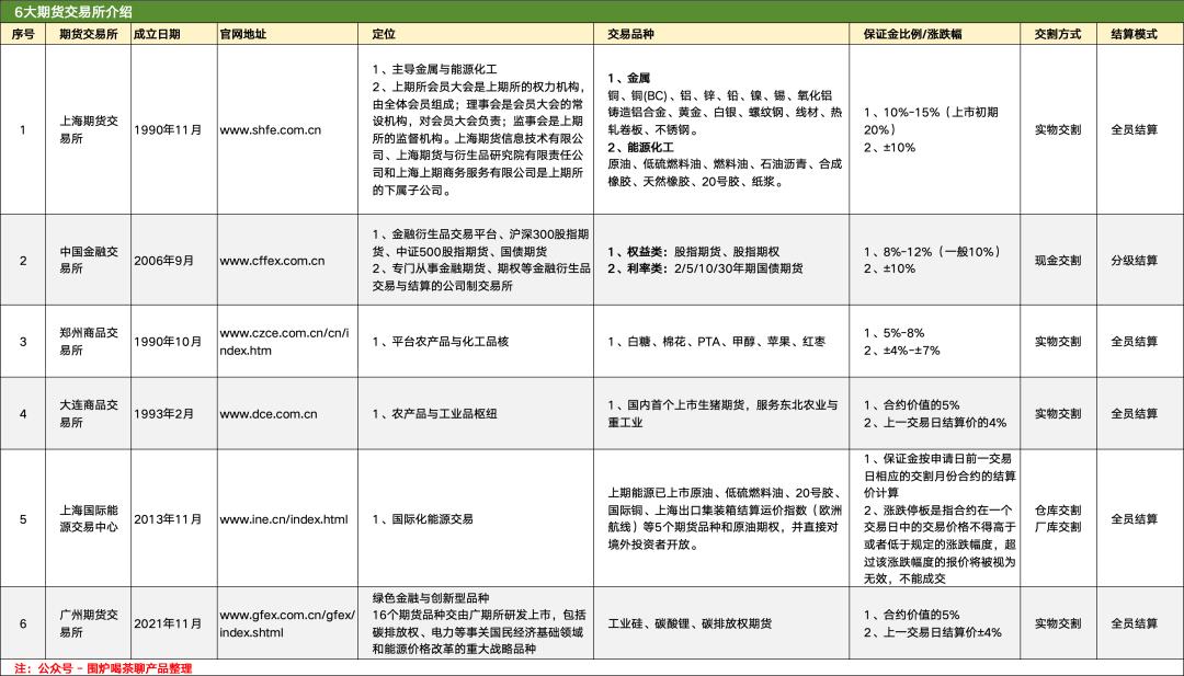 恒生大佬写的就是牛逼：「期货交易」的支付清结算；太通透了，这不得多赚1个小目标！