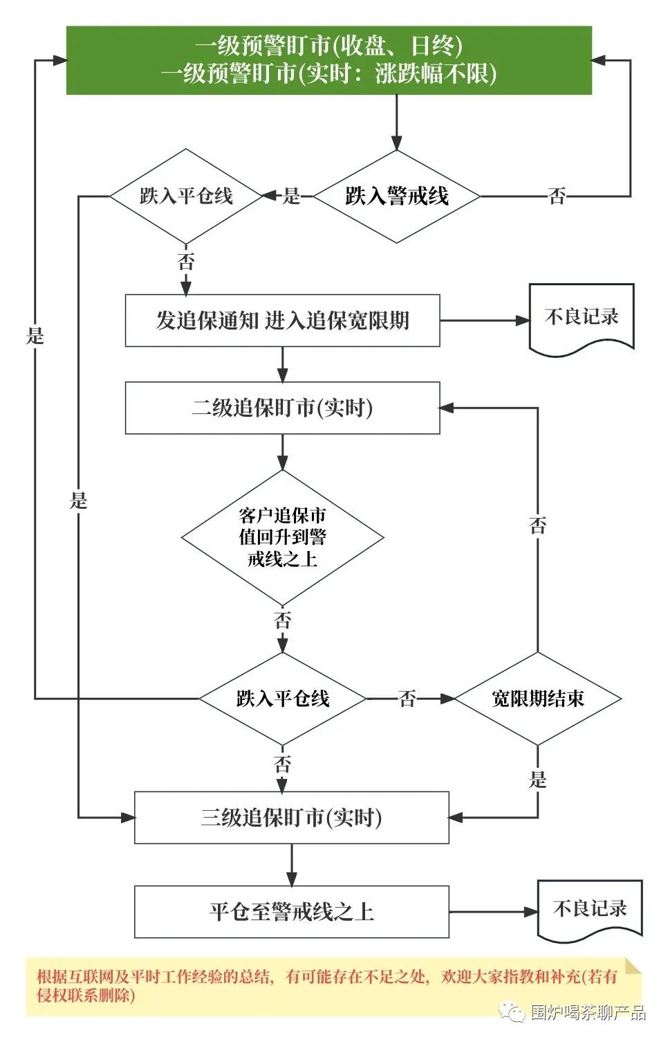 恒生大佬写的就是牛逼：「期货交易」的支付清结算；太通透了，这不得多赚1个小目标！