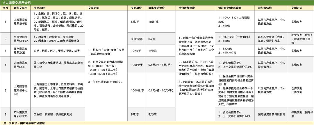 恒生大佬写的就是牛逼：「期货交易」的支付清结算；太通透了，这不得多赚1个小目标！