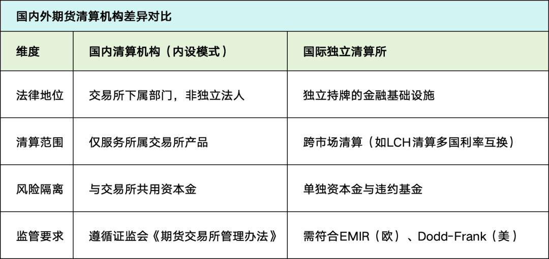 恒生大佬写的就是牛逼：「期货交易」的支付清结算；太通透了，这不得多赚1个小目标！