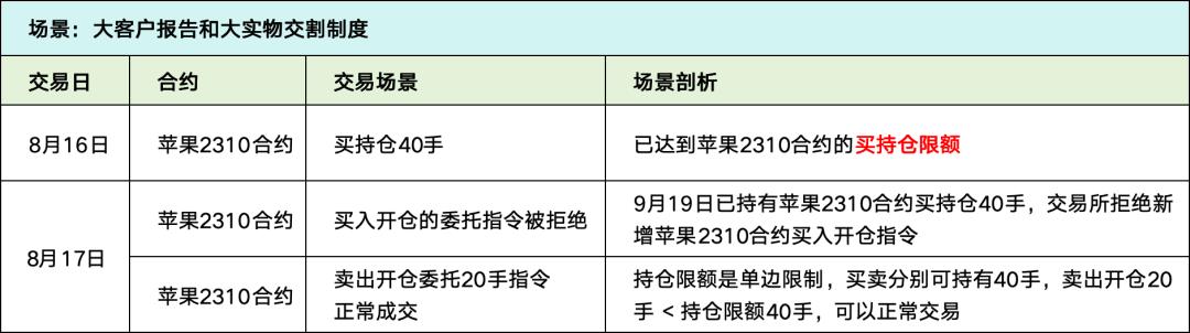 恒生大佬写的就是牛逼：「期货交易」的支付清结算；太通透了，这不得多赚1个小目标！