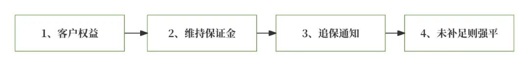 恒生大佬写的就是牛逼：「期货交易」的支付清结算；太通透了，这不得多赚1个小目标！