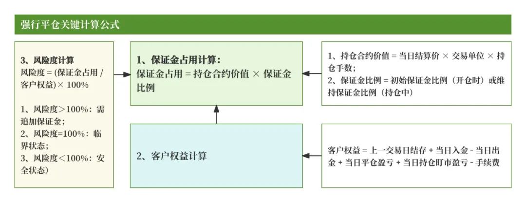 恒生大佬写的就是牛逼：「期货交易」的支付清结算；太通透了，这不得多赚1个小目标！