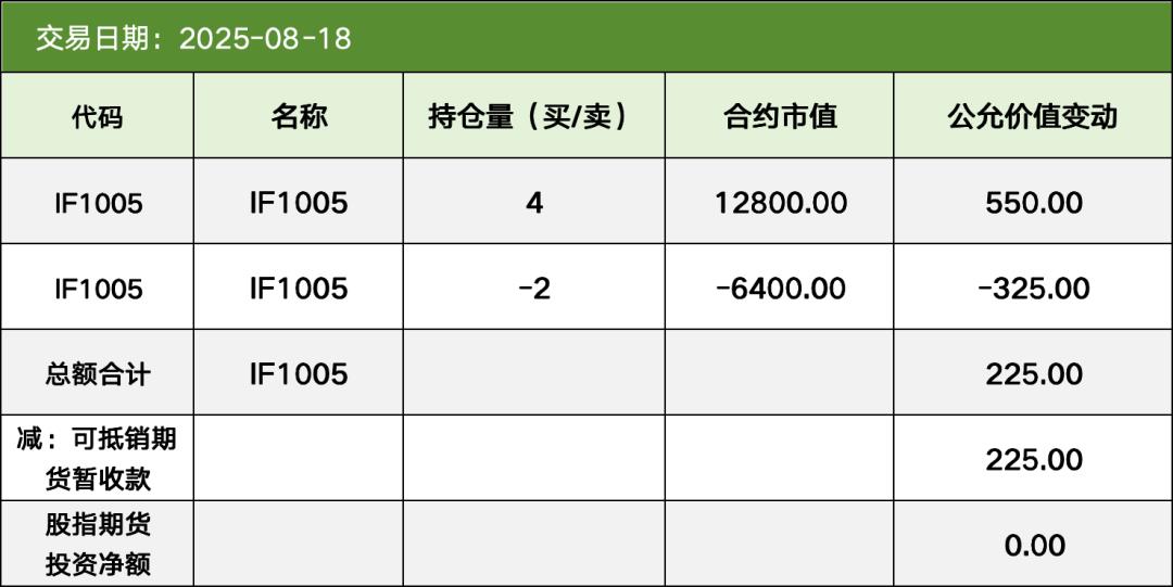 恒生大佬写的就是牛逼：「期货交易」的支付清结算；太通透了，这不得多赚1个小目标！