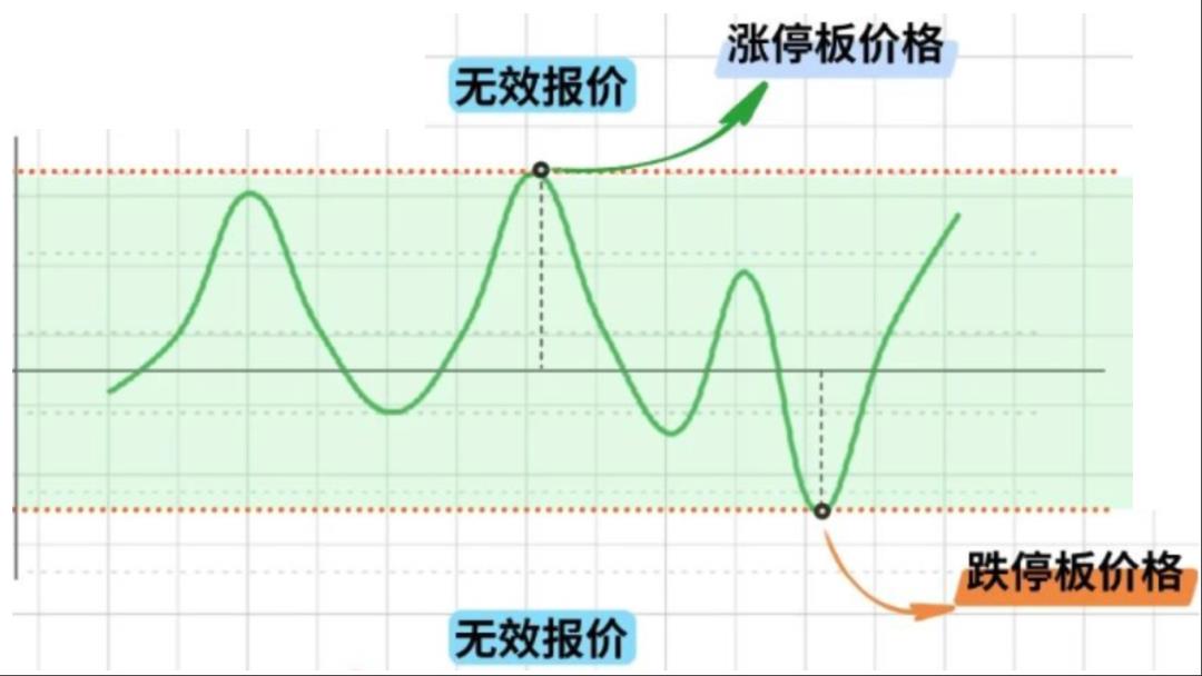 恒生大佬写的就是牛逼：「期货交易」的支付清结算；太通透了，这不得多赚1个小目标！