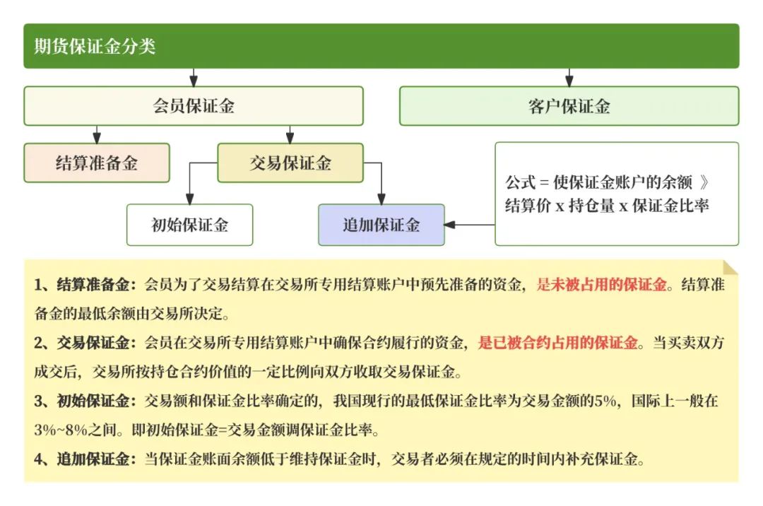 恒生大佬写的就是牛逼：「期货交易」的支付清结算；太通透了，这不得多赚1个小目标！