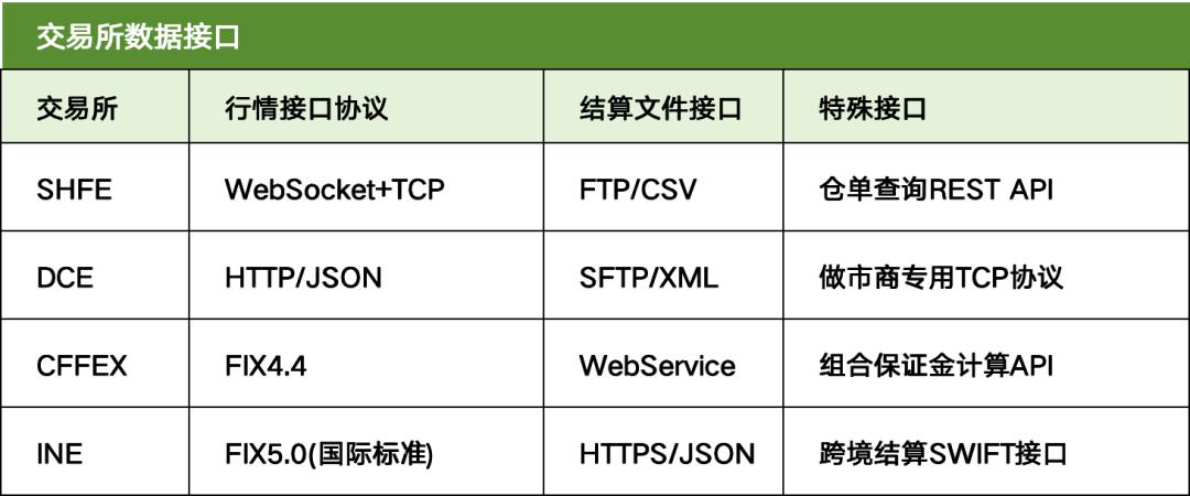 恒生大佬写的就是牛逼：「期货交易」的支付清结算；太通透了，这不得多赚1个小目标！