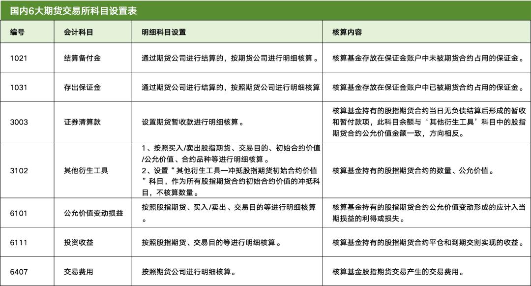 恒生大佬写的就是牛逼：「期货交易」的支付清结算；太通透了，这不得多赚1个小目标！