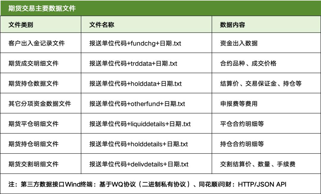 恒生大佬写的就是牛逼：「期货交易」的支付清结算；太通透了，这不得多赚1个小目标！