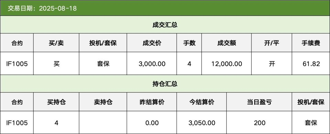 恒生大佬写的就是牛逼：「期货交易」的支付清结算；太通透了，这不得多赚1个小目标！