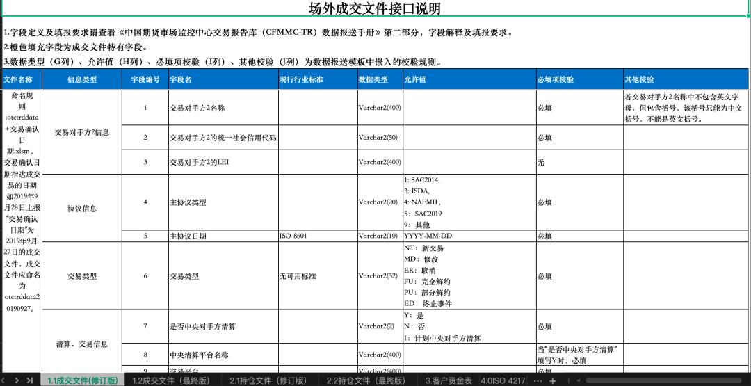 恒生大佬写的就是牛逼：「期货交易」的支付清结算；太通透了，这不得多赚1个小目标！