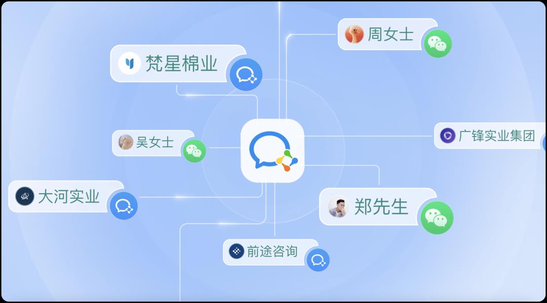 企业微信刚刚发布的AI新功能，可能是未来三年最重要的企业红利