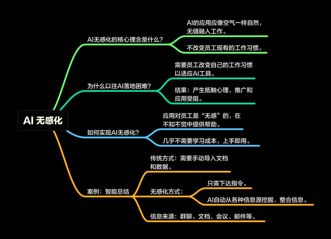 企业微信刚刚发布的AI新功能，可能是未来三年最重要的企业红利