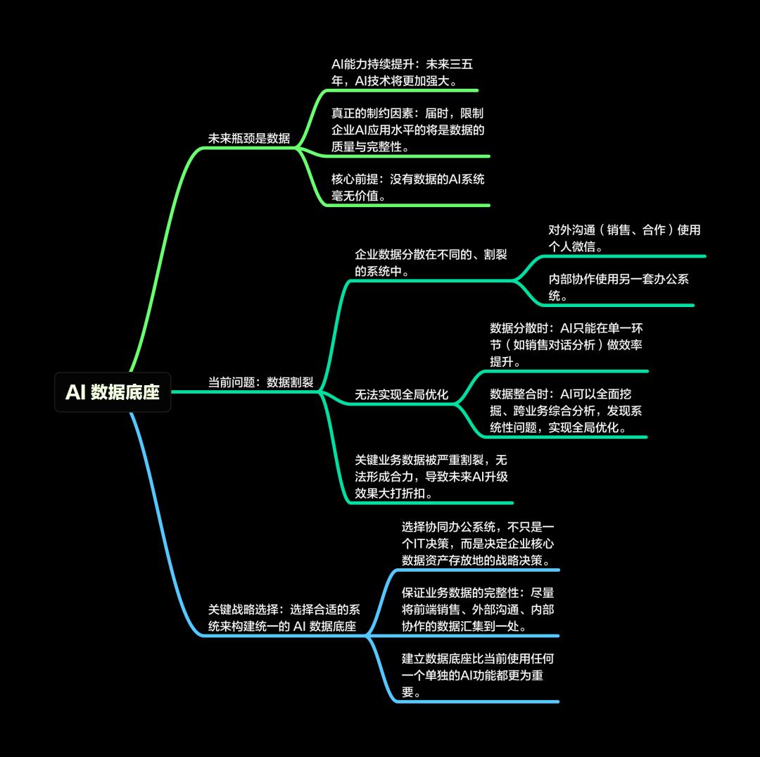企业微信刚刚发布的AI新功能，可能是未来三年最重要的企业红利