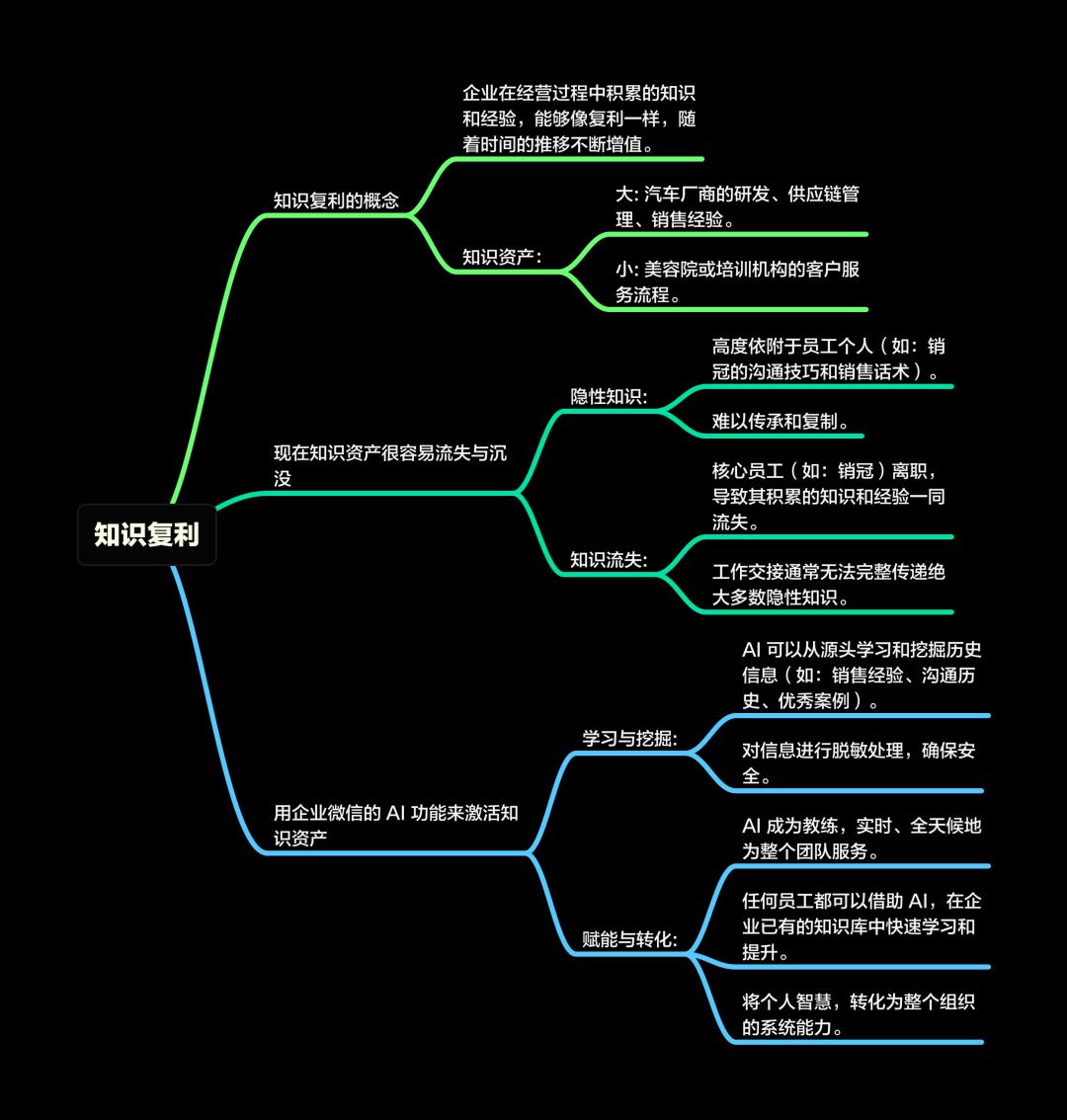 企业微信刚刚发布的AI新功能，可能是未来三年最重要的企业红利