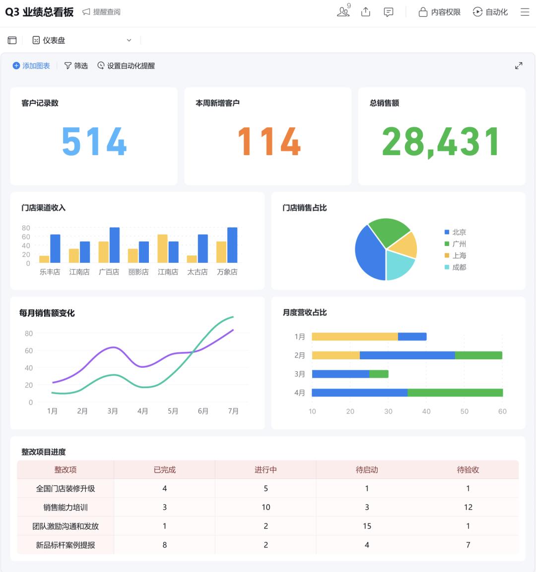 企业微信刚刚发布的AI新功能，可能是未来三年最重要的企业红利