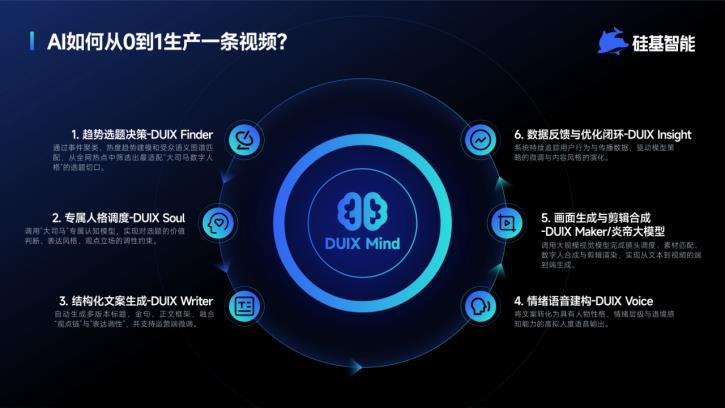 硅基智能完成数亿元D轮融资,司马华鹏:要从“卖工具”到“卖结果”