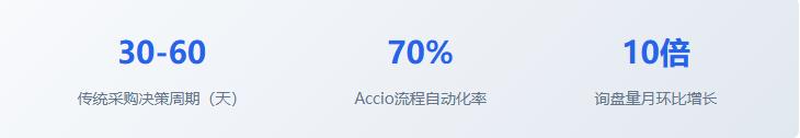 全球首个B2B AI搜索引擎Accio震撼发布!阿里巴巴重塑智能采购新生态,传统采购模式迎来颠覆性革命