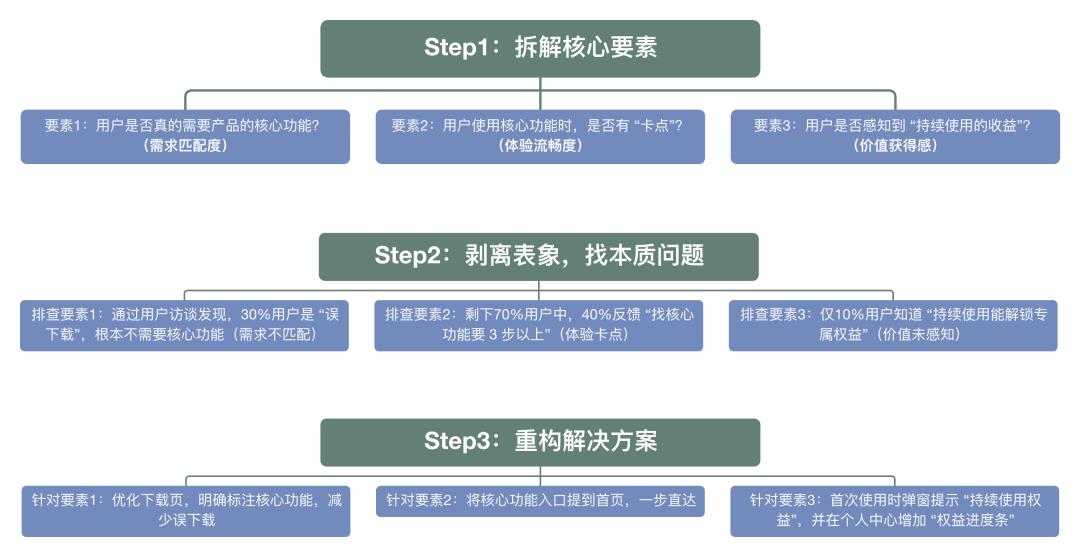 还在卷经验?顶尖高手早就在卷“第一性原理”了