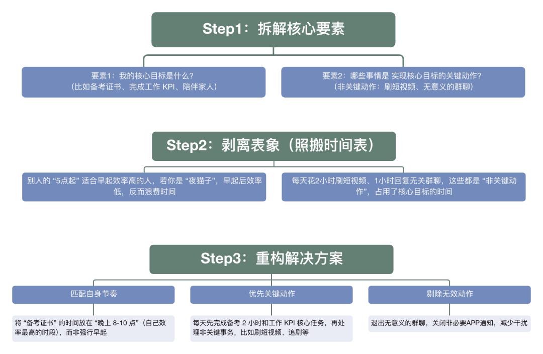 还在卷经验?顶尖高手早就在卷“第一性原理”了