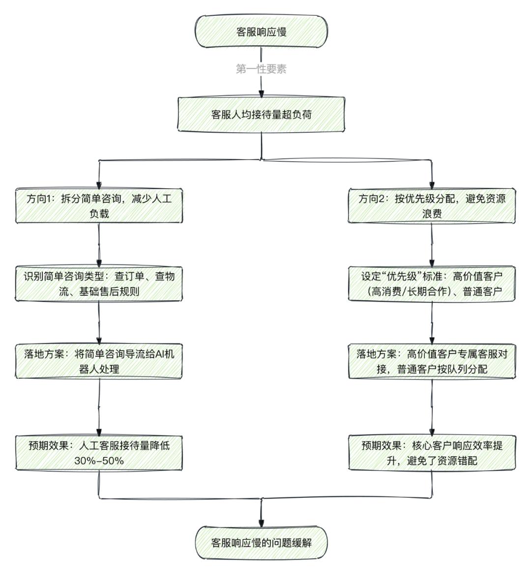 还在卷经验?顶尖高手早就在卷“第一性原理”了
