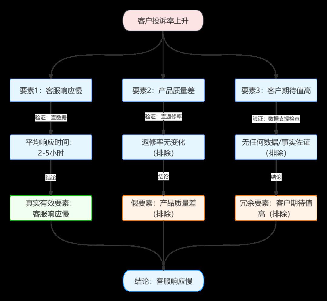 还在卷经验?顶尖高手早就在卷“第一性原理”了