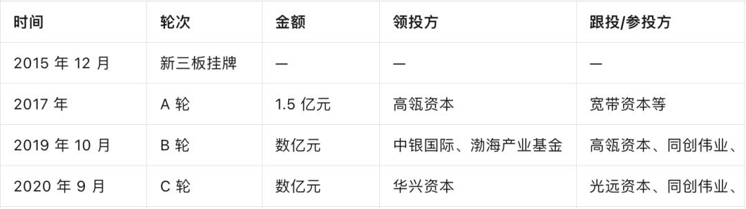 融资数亿后，国产软件龙头即将破产！给AI行业敲响警钟！