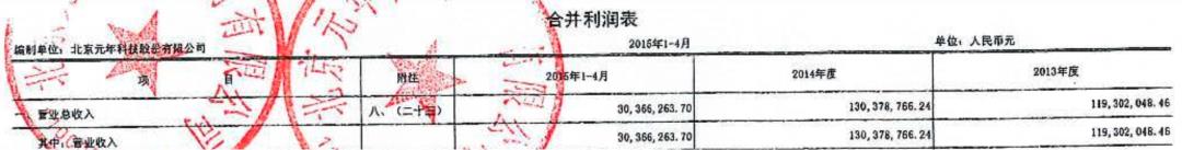 融资数亿后，国产软件龙头即将破产！给AI行业敲响警钟！