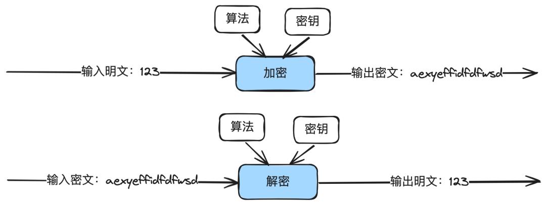 我的63大支付安全方法论,让我20年支付生涯,没出过一次事故,没丢过一分钱