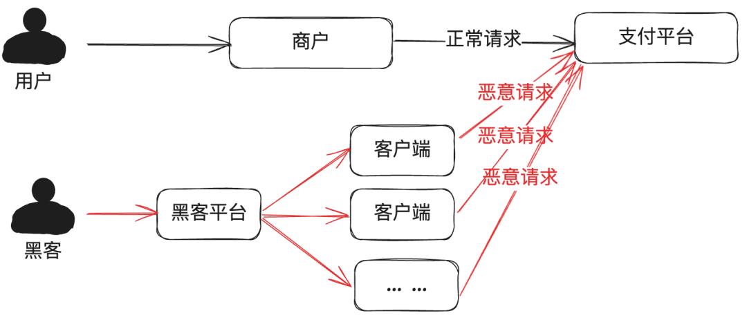 我的63大支付安全方法论,让我20年支付生涯,没出过一次事故,没丢过一分钱