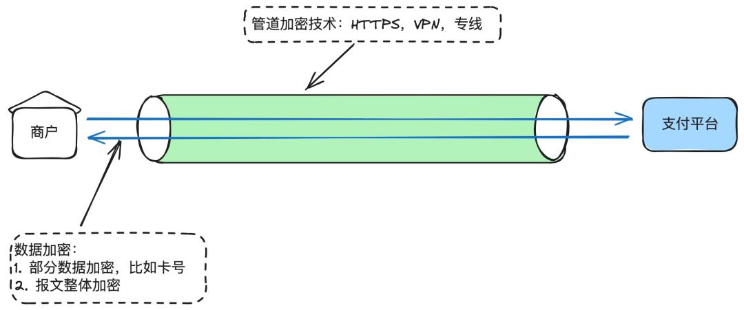 我的63大支付安全方法论,让我20年支付生涯,没出过一次事故,没丢过一分钱