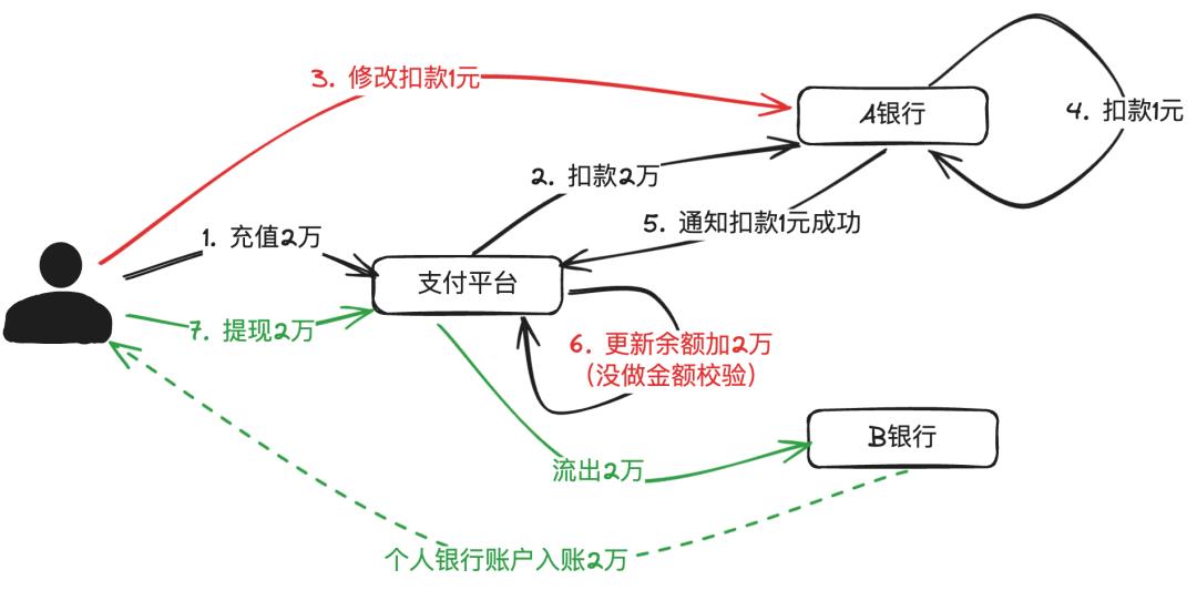 我的63大支付安全方法论,让我20年支付生涯,没出过一次事故,没丢过一分钱