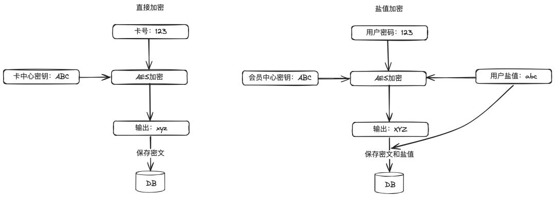 我的63大支付安全方法论,让我20年支付生涯,没出过一次事故,没丢过一分钱