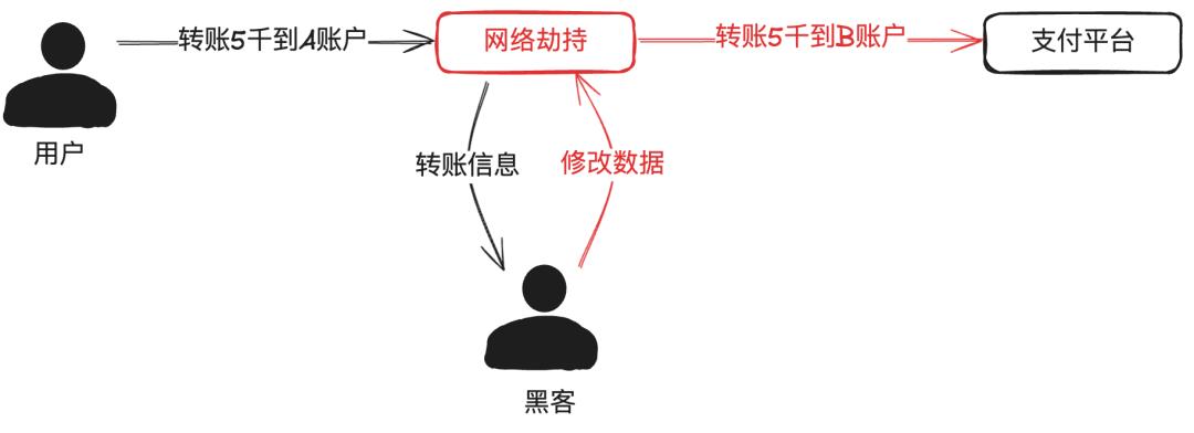 我的63大支付安全方法论,让我20年支付生涯,没出过一次事故,没丢过一分钱