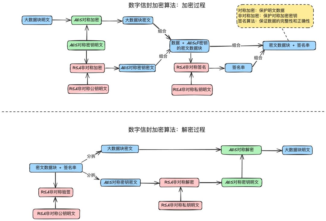我的63大支付安全方法论,让我20年支付生涯,没出过一次事故,没丢过一分钱