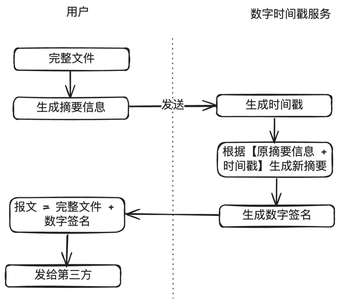 我的63大支付安全方法论,让我20年支付生涯,没出过一次事故,没丢过一分钱