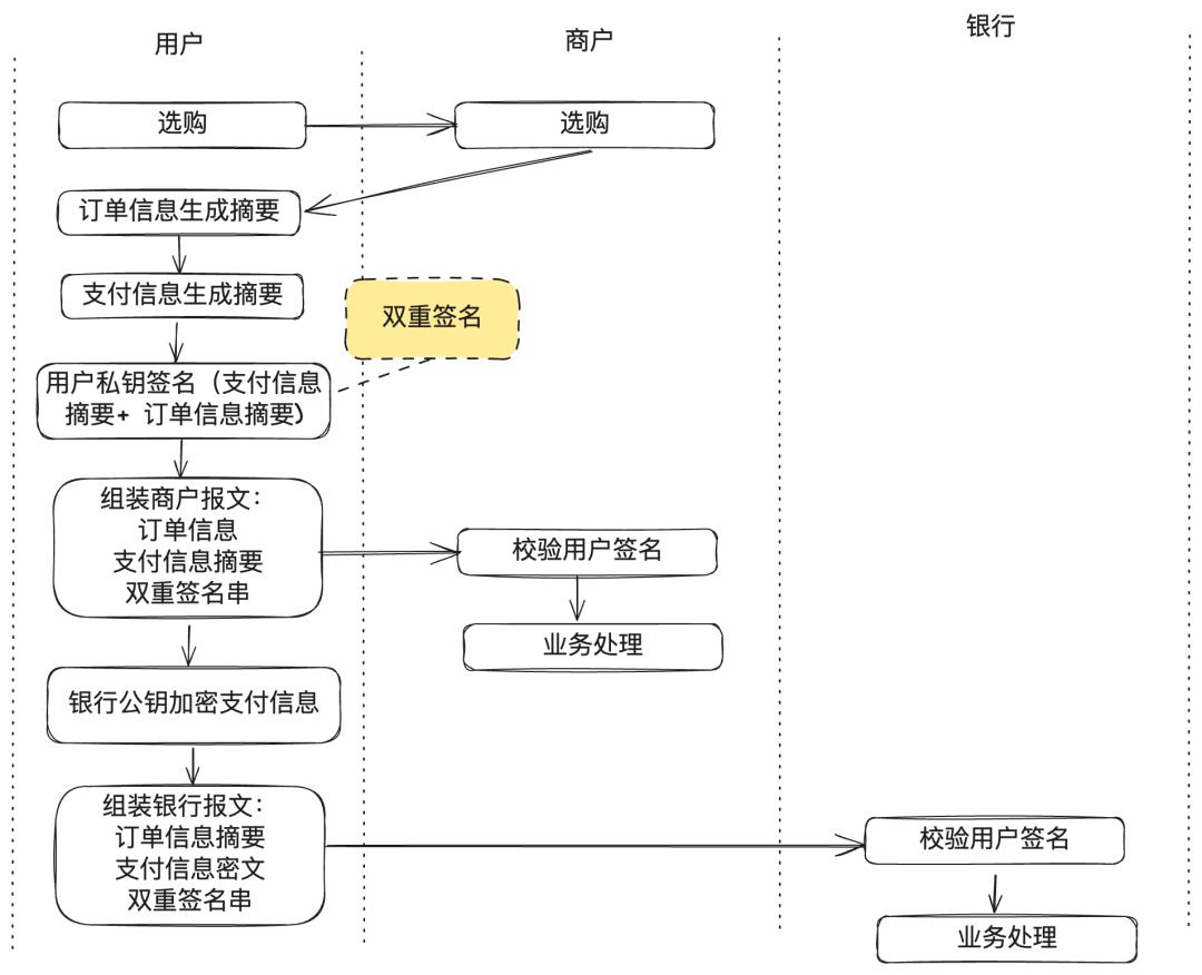我的63大支付安全方法论,让我20年支付生涯,没出过一次事故,没丢过一分钱