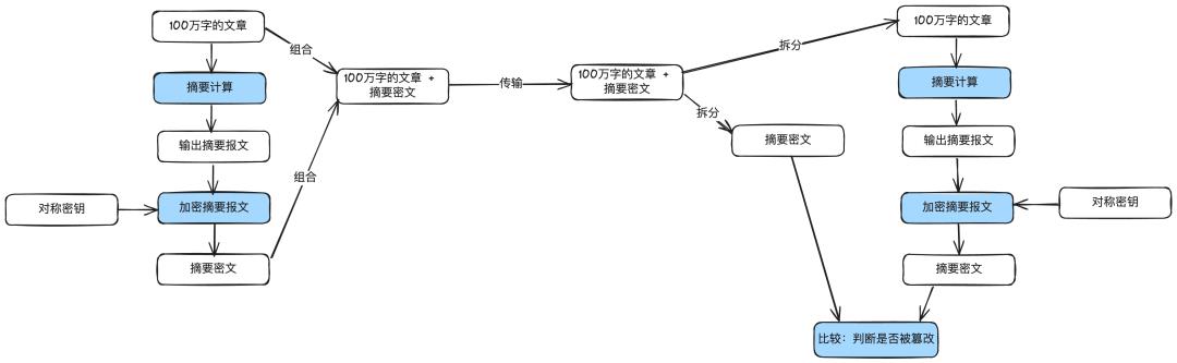我的63大支付安全方法论,让我20年支付生涯,没出过一次事故,没丢过一分钱