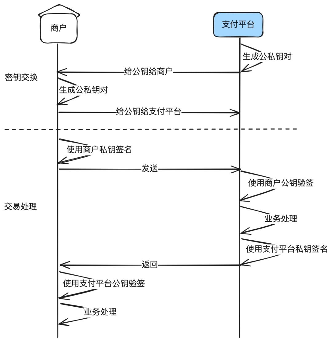 我的63大支付安全方法论,让我20年支付生涯,没出过一次事故,没丢过一分钱