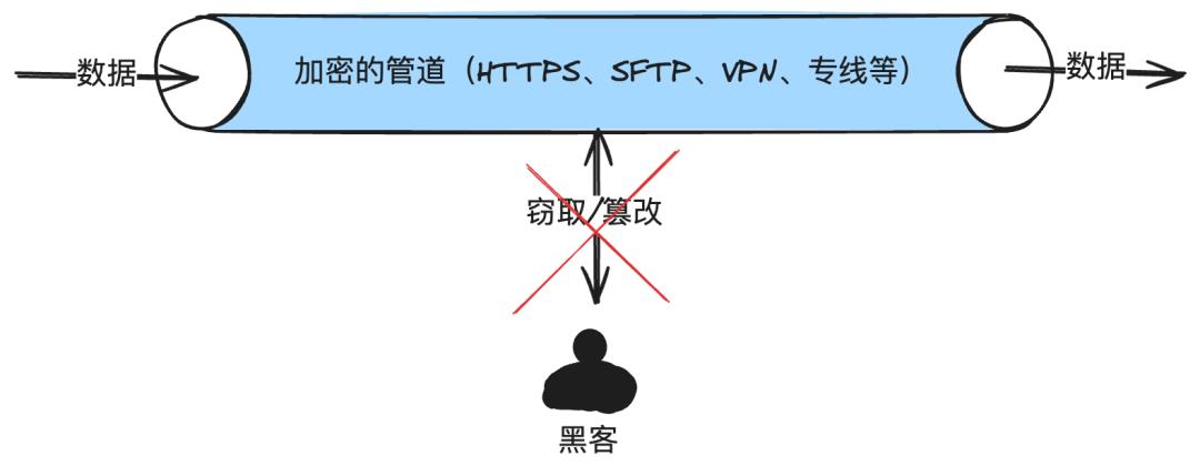 我的63大支付安全方法论,让我20年支付生涯,没出过一次事故,没丢过一分钱