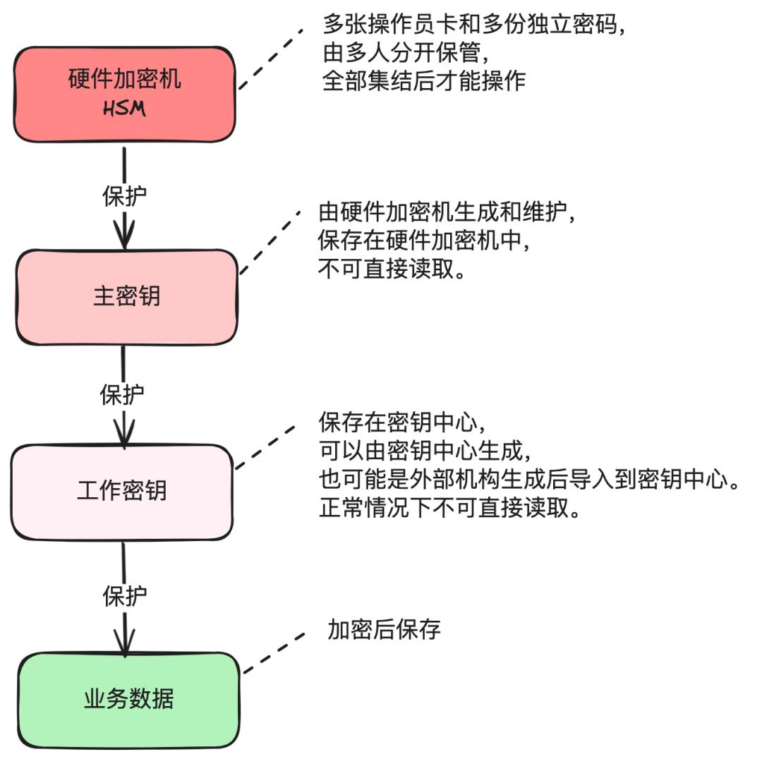 我的63大支付安全方法论,让我20年支付生涯,没出过一次事故,没丢过一分钱