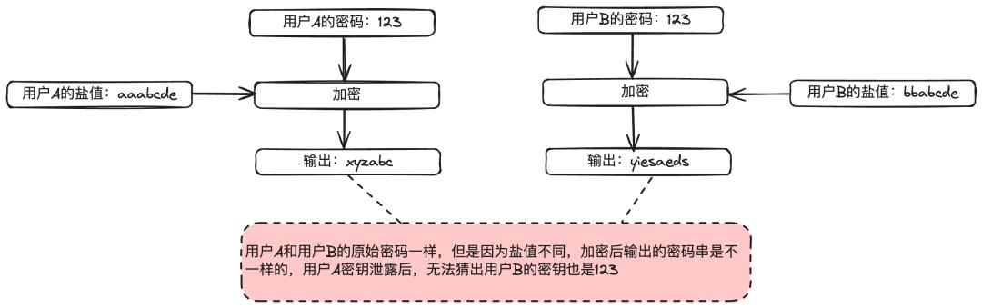 我的63大支付安全方法论,让我20年支付生涯,没出过一次事故,没丢过一分钱