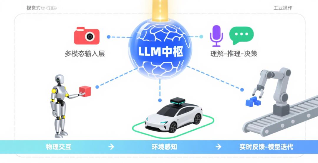 腾讯、智元、智源OS平台大比拼,谁才是机器人“最强大脑”?