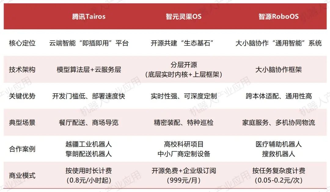腾讯、智元、智源OS平台大比拼,谁才是机器人“最强大脑”?