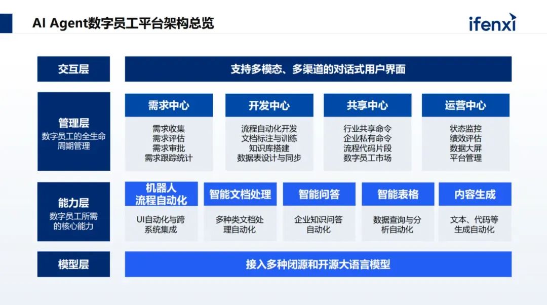 阿里云内部RIDE方法论首次公开:AI转型不是换技术,是换思维!数字员工真的来了