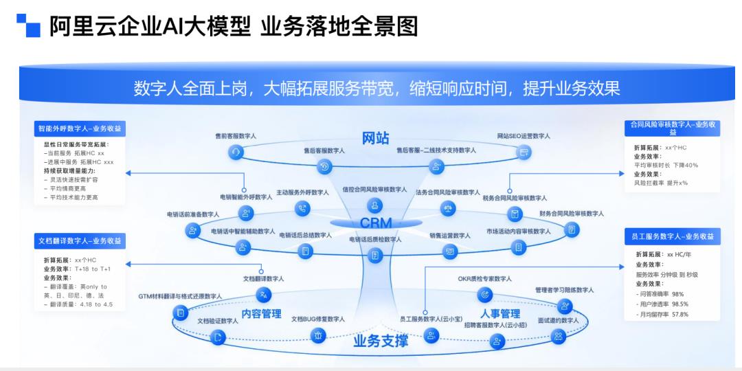 阿里云内部RIDE方法论首次公开:AI转型不是换技术,是换思维!数字员工真的来了