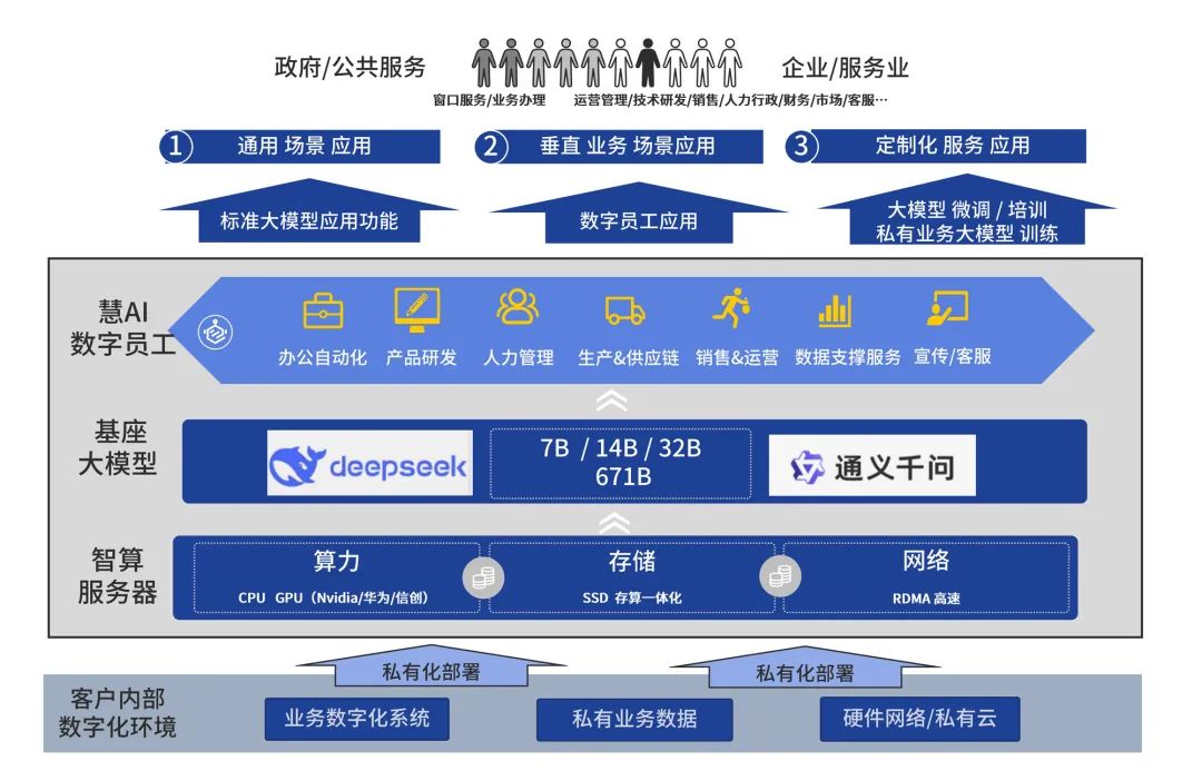 阿里云内部RIDE方法论首次公开:AI转型不是换技术,是换思维!数字员工真的来了