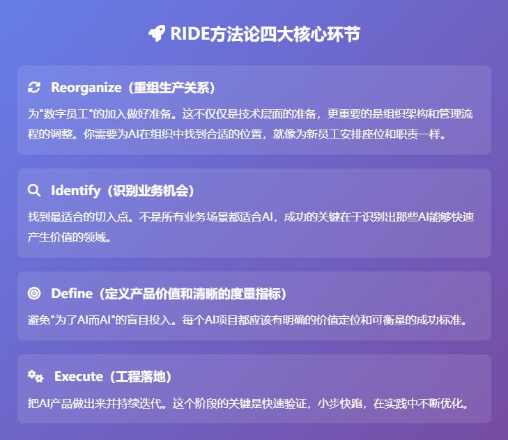 阿里云内部RIDE方法论首次公开:AI转型不是换技术,是换思维!数字员工真的来了